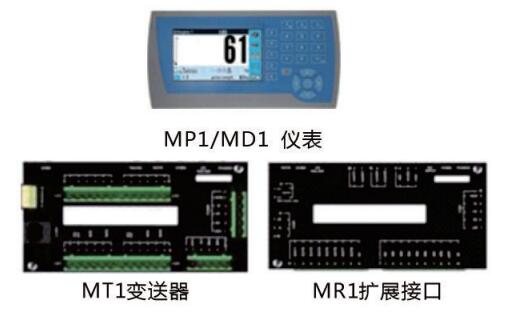 皮带秤仪表MW95A CG