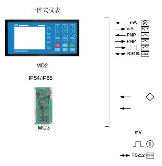 皮带秤一体式仪表