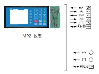 静态称仪表MW61ACG（莫得威ModWeigh）