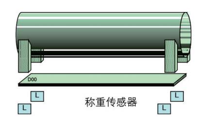 静态称仪表MW61ACG（莫得威ModWeigh）
